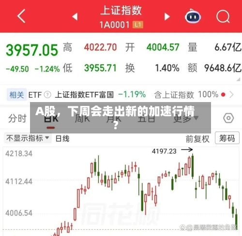 A股，下周会走出新的加速行情？-第2张图片