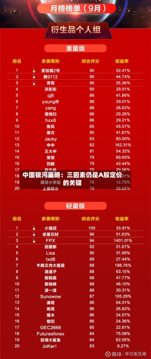 中国银河策略：三因素仍是A股定价的关键-第2张图片