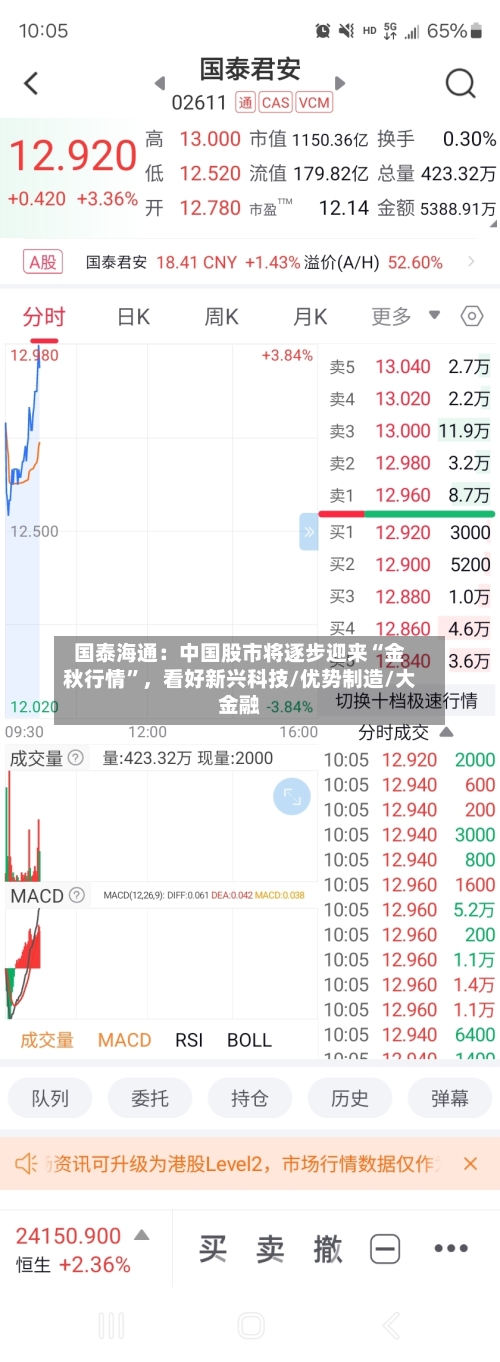 国泰海通：中国股市将逐步迎来“金秋行情”	，看好新兴科技/优势制造/大金融-第2张图片