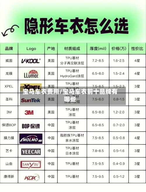 宝马车衣费用/宝马车衣前十品牌有哪些-第1张图片