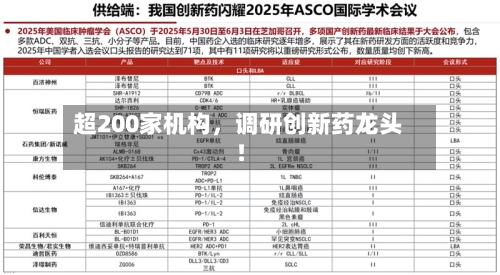 超200家机构，调研创新药龙头！-第2张图片