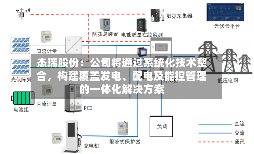 杰瑞股份：公司将通过系统化技术整合，构建覆盖发电、配电及能控管理的一体化解决方案-第3张图片