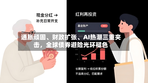 通胀顽固、财政扩张	、AI热潮三重夹击，全球债券避险光环褪色-第2张图片