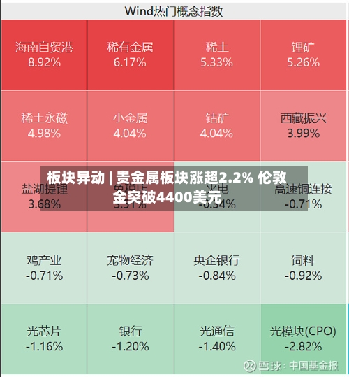 板块异动 | 贵金属板块涨超2.2% 伦敦金突破4400美元