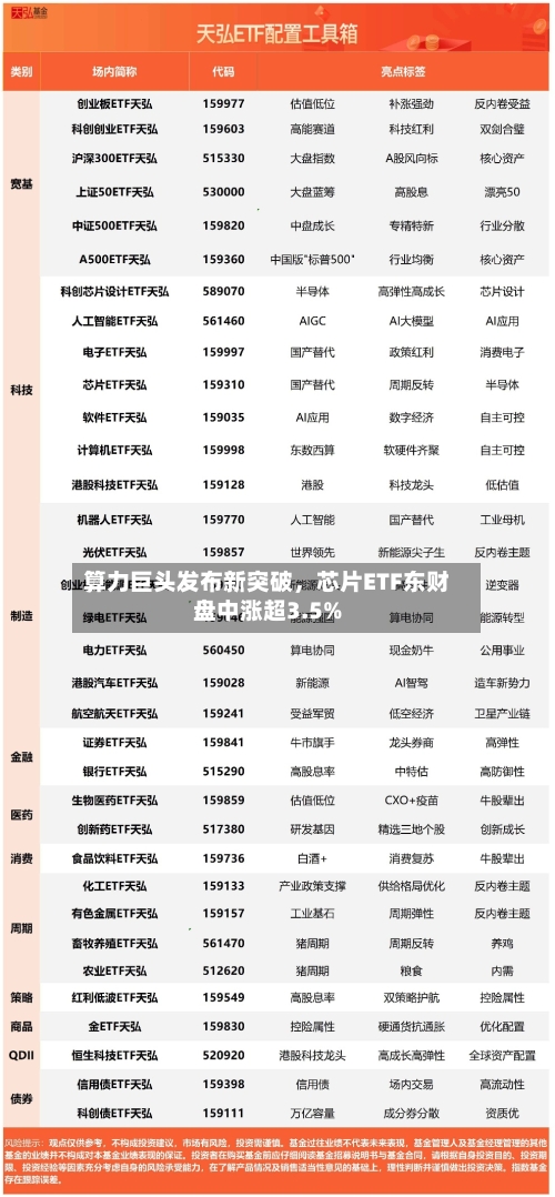 算力巨头发布新突破，芯片ETF东财盘中涨超3.5%-第2张图片