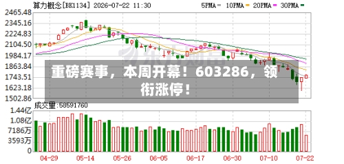 重磅赛事，本周开幕！603286	，领衔涨停！-第2张图片
