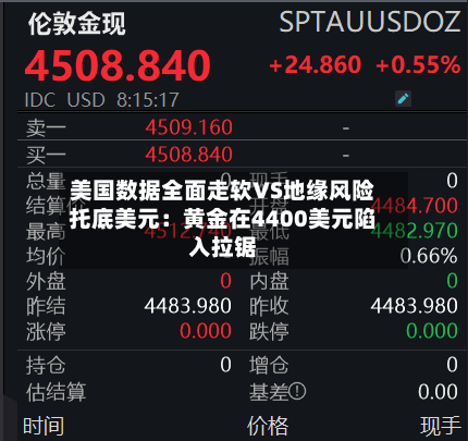 美国数据全面走软VS地缘风险托底美元:黄金在4400美元陷入拉锯-第1张图片