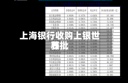 上海银行收购上银世界获批