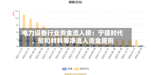 电力设备行业资金流入榜：宁德时代、聚和材料等净流入资金居前-第2张图片