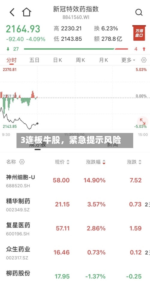 3连板牛股	，紧急提示风险-第3张图片