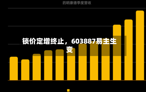 锁价定增终止	，603887易主生变-第3张图片