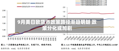 9月美日欧货币政策路径渐趋明朗 政策分化或加剧