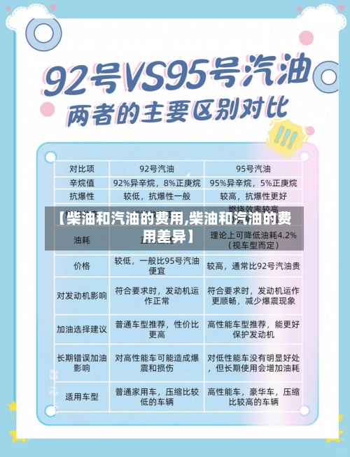 【柴油和汽油的费用,柴油和汽油的费用差异】-第3张图片