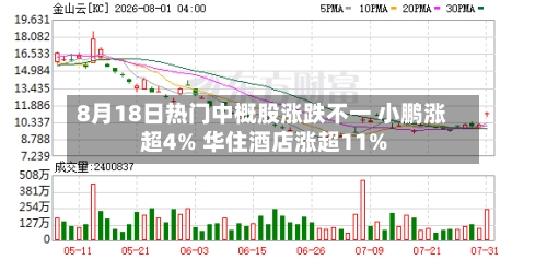 8月18日热门中概股涨跌不一 小鹏涨超4% 华住酒店涨超11%-第2张图片
