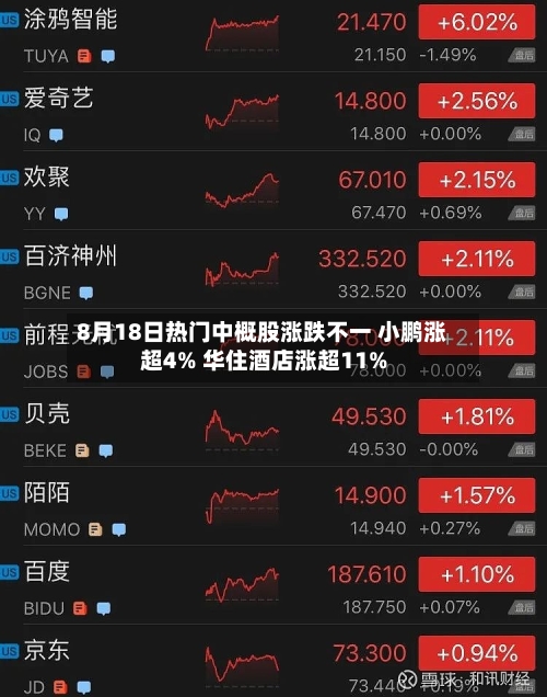 8月18日热门中概股涨跌不一 小鹏涨超4% 华住酒店涨超11%-第3张图片
