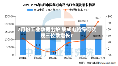 7月份工业数据出炉 集成电路缘何实现三位数增长？-第2张图片