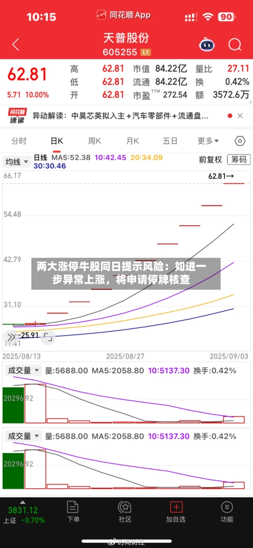 两大涨停牛股同日提示风险：如进一步异常上涨，将申请停牌核查-第2张图片