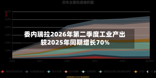 委内瑞拉2026年第二季度工业产出较2025年同期增长70%