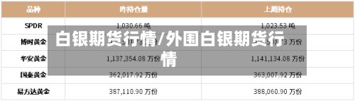 白银期货行情/外围白银期货行情