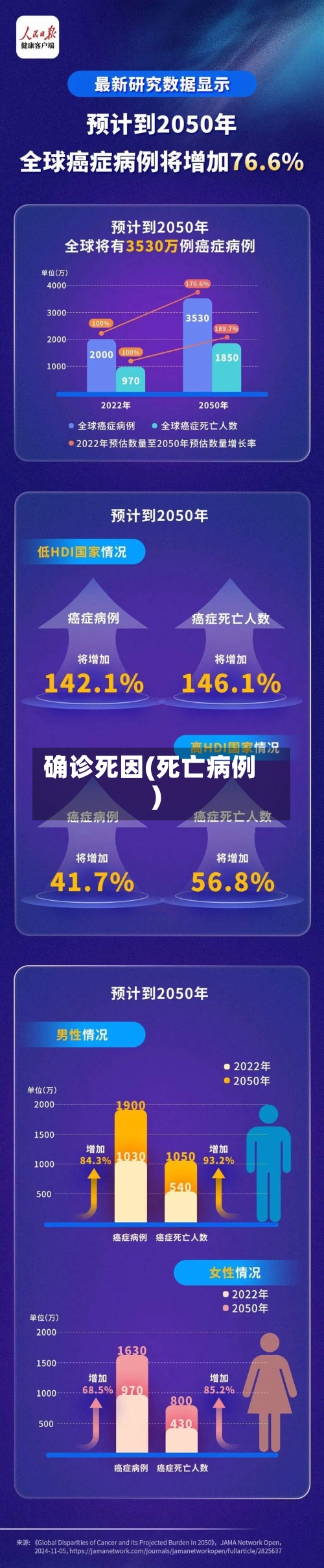 确诊死因(死亡病例)