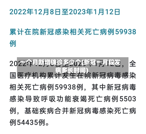 一个月新增确诊多少个(新冠一月段发病多长时间)-第3张图片