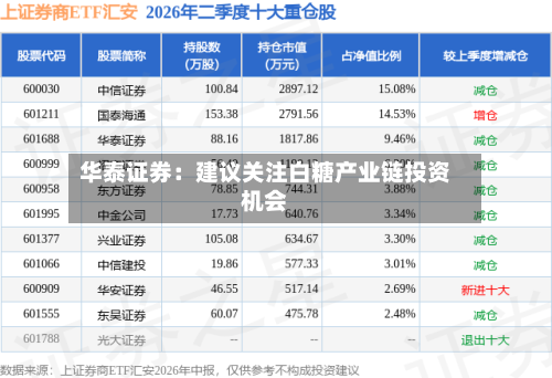 华泰证券：建议关注白糖产业链投资机会