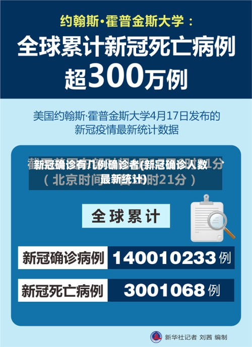 新冠确诊有几例确诊者(新冠确诊人数最新统计)-第2张图片