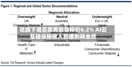 花旗下调百度美股目标价6.2% AI云基础设施收入放缓削弱业绩