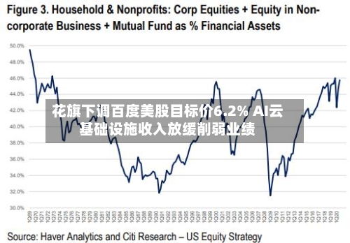 花旗下调百度美股目标价6.2% AI云基础设施收入放缓削弱业绩-第3张图片