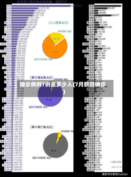 确诊病例7例是多少人(7月新冠确诊)-第2张图片