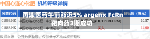 再鼎医药午前涨近5% argenx FcRn靶向药3期成功-第2张图片