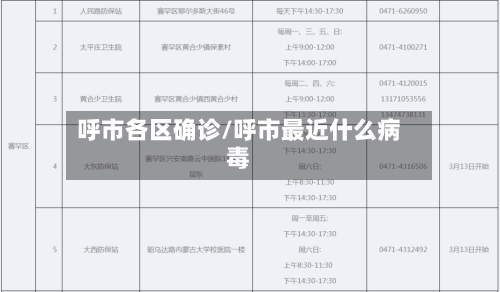呼市各区确诊/呼市最近什么病毒