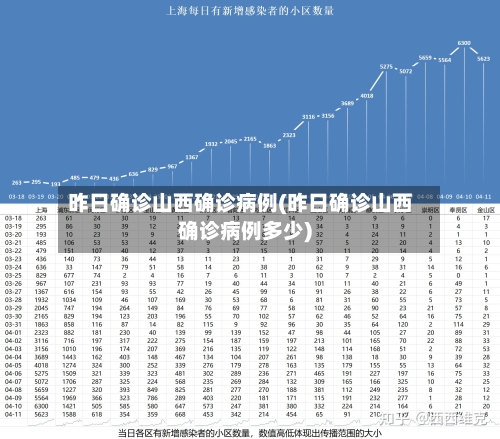 昨日确诊山西确诊病例(昨日确诊山西确诊病例多少)