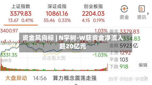资金风向标 | N宇树-W获资金净流入超20亿元-第2张图片