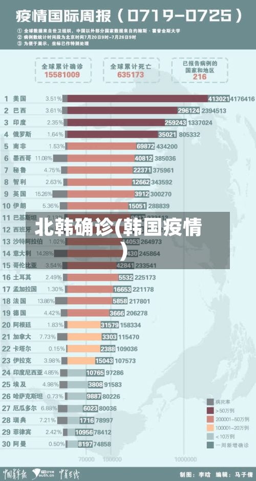 北韩确诊(韩国疫情)