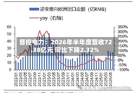 晋控电力：2026年半年度营收72.38亿元 同比下降2.32%