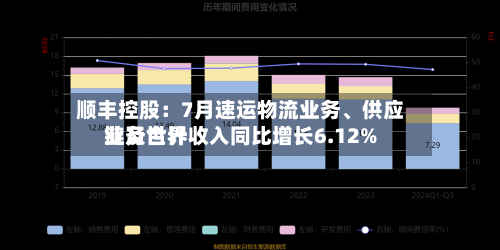 顺丰控股：7月速运物流业务、供应链及世界业务合计收入同比增长6.12%-第2张图片