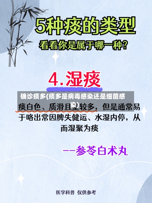 确诊痰多(痰多是病毒感染还是细菌感染)-第2张图片
