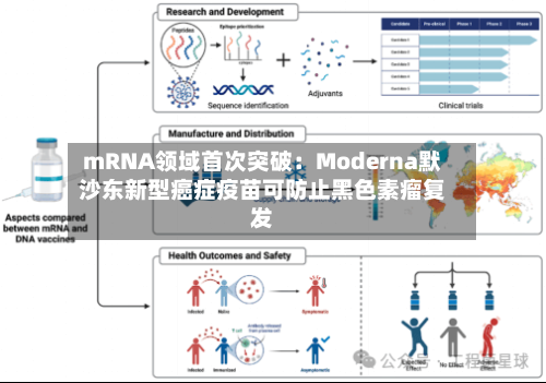 mRNA领域首次突破:Moderna默沙东新型癌症疫苗可防止黑色素瘤复发-第2张图片