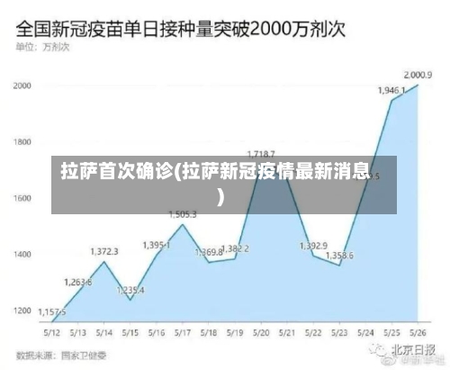 拉萨首次确诊(拉萨新冠疫情最新消息)-第2张图片