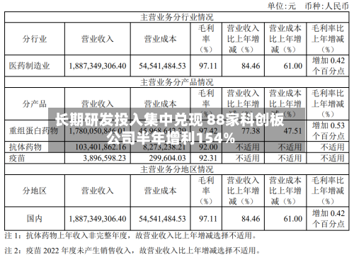 长期研发投入集中兑现 88家科创板公司半年增利154%