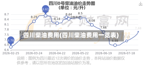 四川柴油费用(四川柴油费用一览表)-第2张图片