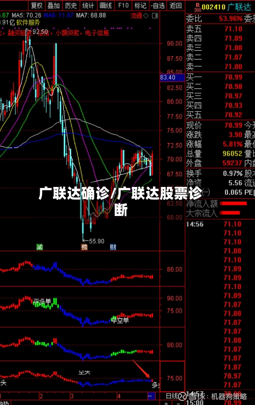 广联达确诊/广联达股票诊断-第2张图片