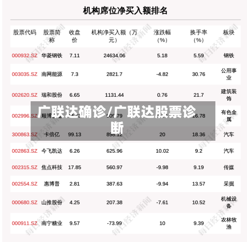 广联达确诊/广联达股票诊断