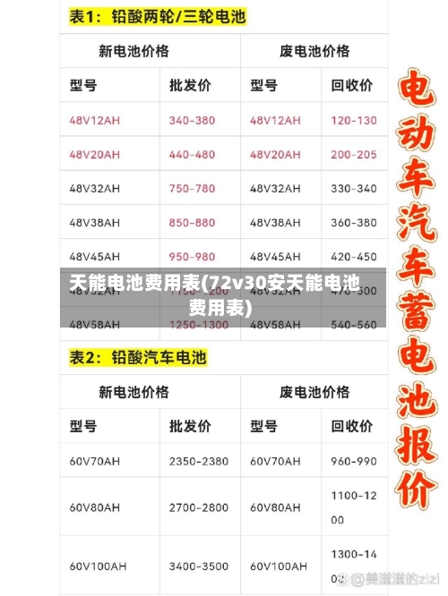 天能电池费用表(72v30安天能电池费用表)-第2张图片