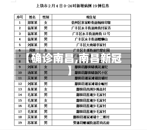 【确诊南昌,南昌新冠】-第2张图片