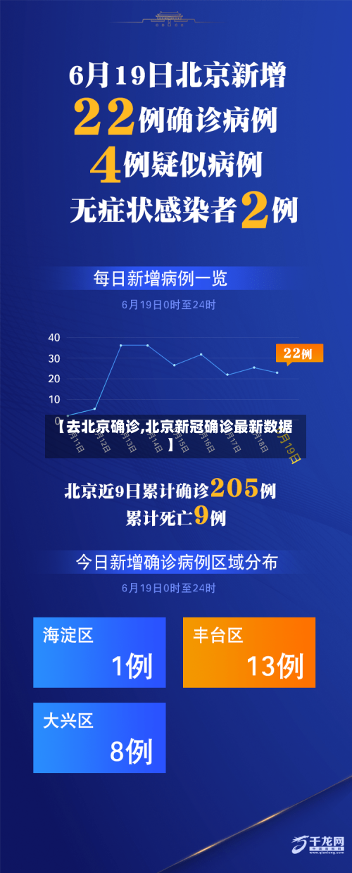 【去北京确诊,北京新冠确诊最新数据】-第2张图片