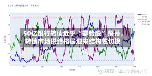 50亿银行转债近乎 “零转股” 落幕，转债市场供给格局迎来结构性切换