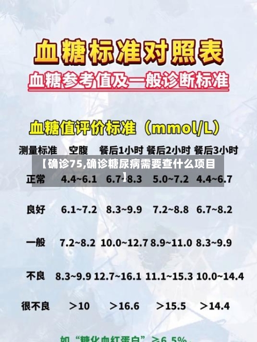 【确诊75,确诊糖尿病需要查什么项目】