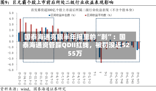国泰海通亮眼半年报里的“刺”：国泰海通资管踩QDII红线，被罚没近5255万-第2张图片